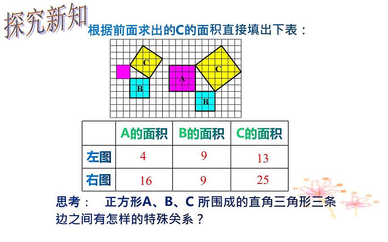 17.1 勾股定理（1）初中数学人教版八年级下册教学课件第7页