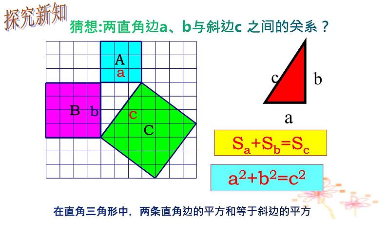 17.1 勾股定理（1）初中数学人教版八年级下册教学课件第8页