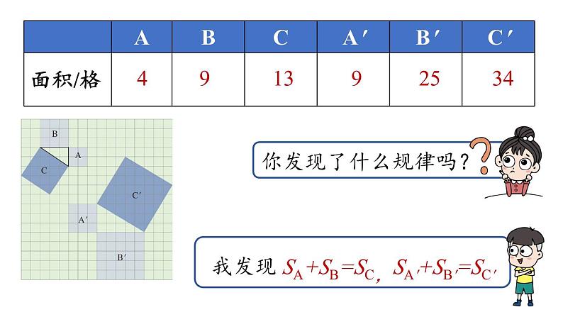 17.1 勾股定理第1课时 初中数学人教版八年级下册上课课件08