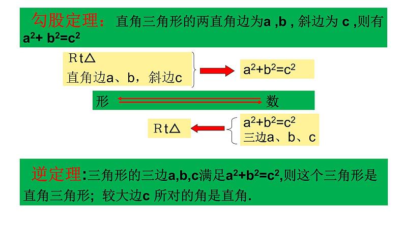 第17章 勾股定理复习与测试 初中数学人教版八年级下册课件第4页