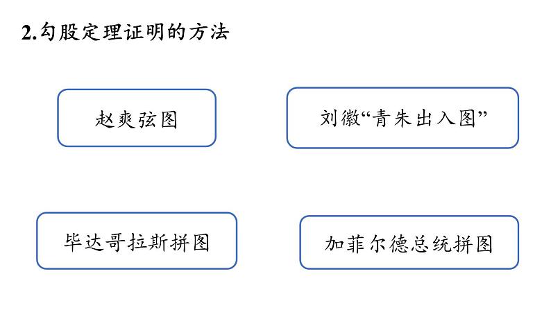 第17章 勾股定理小结课（第1课时）初中数学人教版八年级下册上课课件04