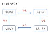 第17章 勾股定理小结课（第1课时）初中数学人教版八年级下册上课课件