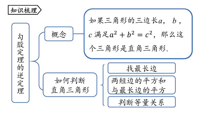 第17章 勾股定理小结课（第2课时）初中数学人教版八年级下册上课课件第2页