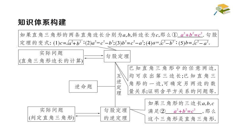 第17章 勾股定理章节复习 八年级下册名师教与练课件第3页