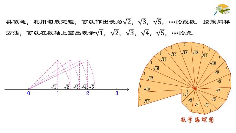 第17章 勾股定理章节复习 八年级下册名师教与练课件第7页