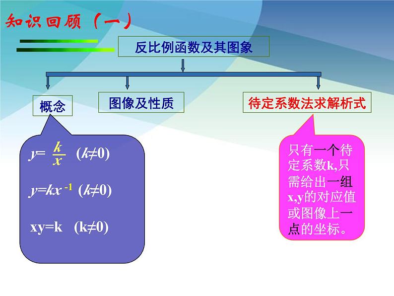 浙教版数学八年级下册 6.2反比例函数的图像和性质 课件02