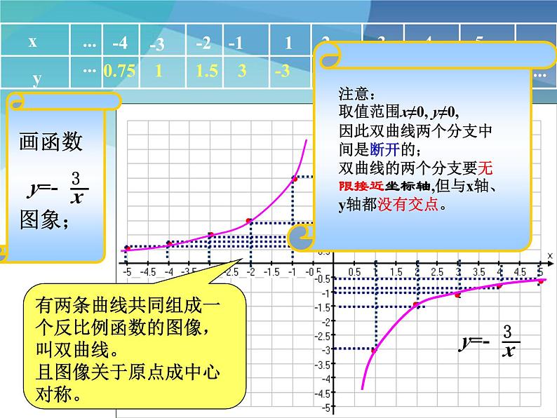 浙教版数学八年级下册 6.2反比例函数的图像和性质 课件05