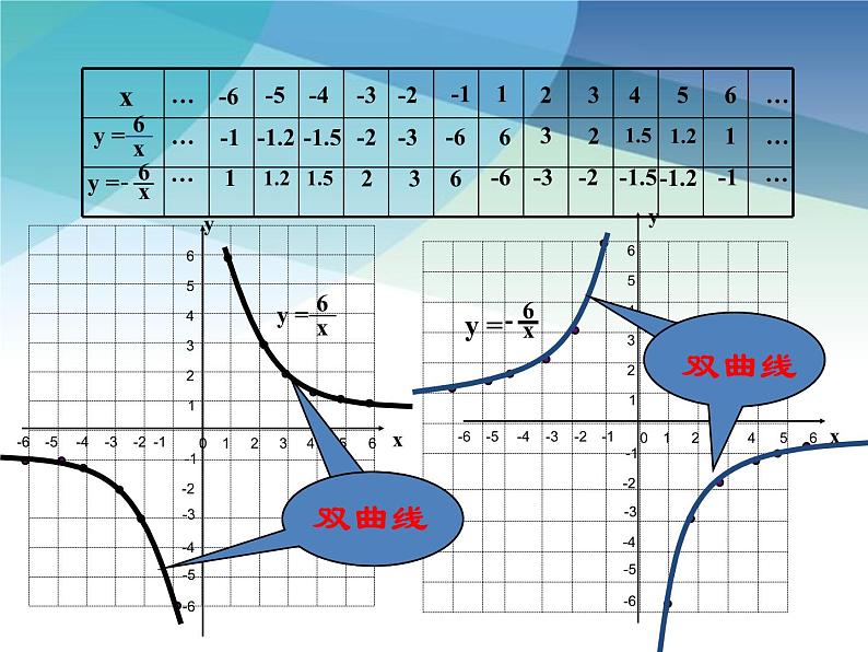 浙教版数学八年级下册 6.2反比例函数的图像和性质 课件08