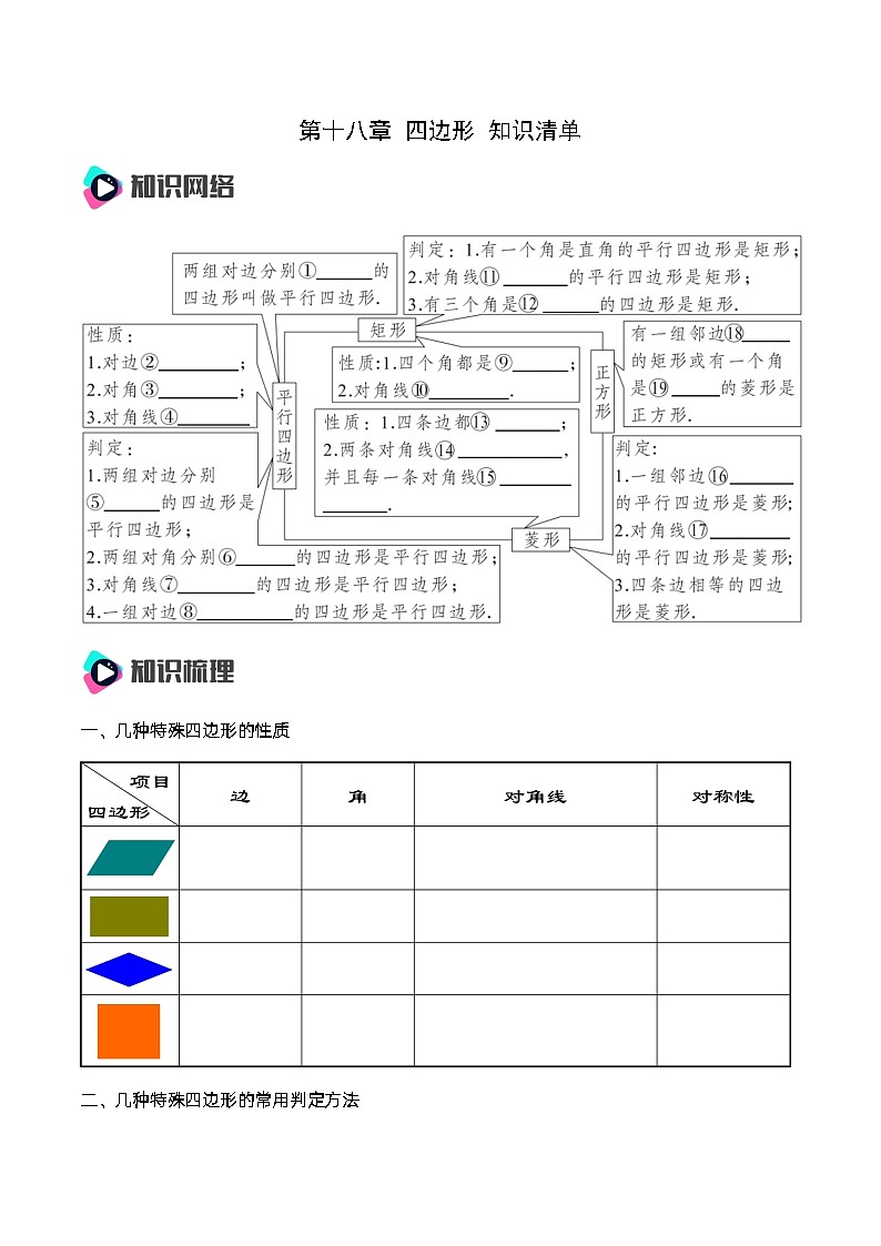 人教版初中数学八年级下册第十八章四边形知识清单(原卷版+解析)01
