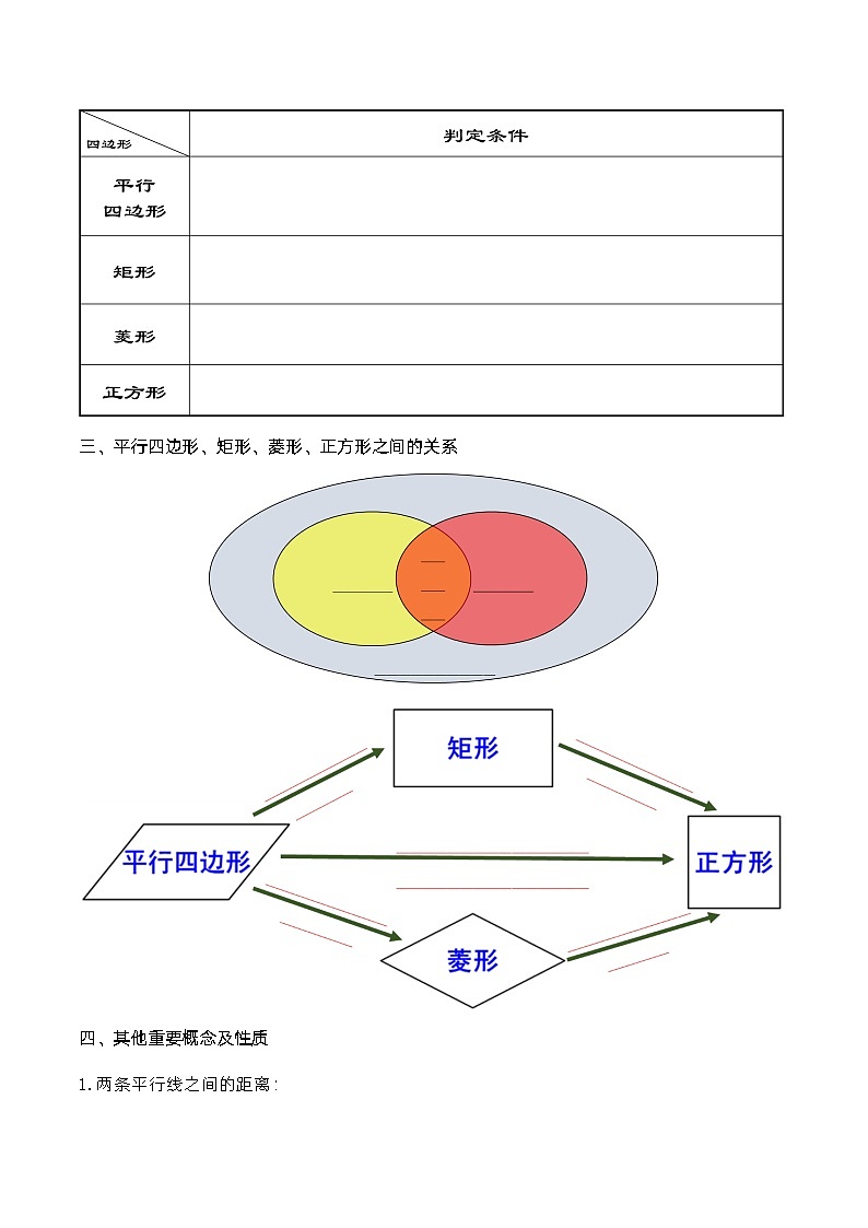 人教版初中数学八年级下册第十八章四边形知识清单(原卷版+解析)02