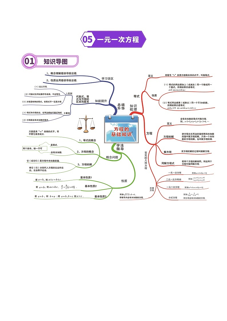 专题05 一元一次方程-2024年中考数学一轮复习重难点精讲练（导图+知识点+新题检测）01