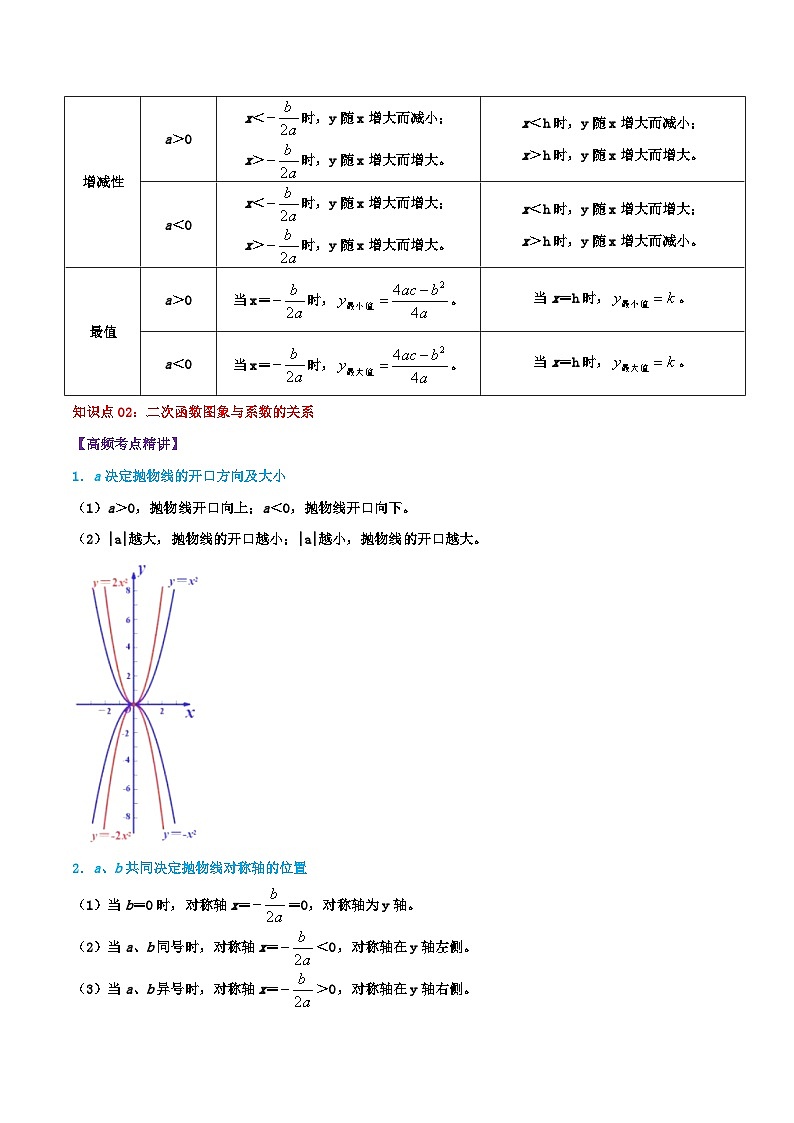 专题13 二次函数（教师版）第2页