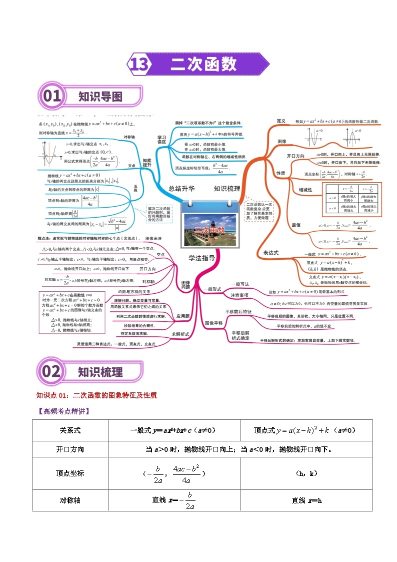 专题13 二次函数-2024年中考数学一轮复习重难点精讲练（导图+知识点+新题检测）01