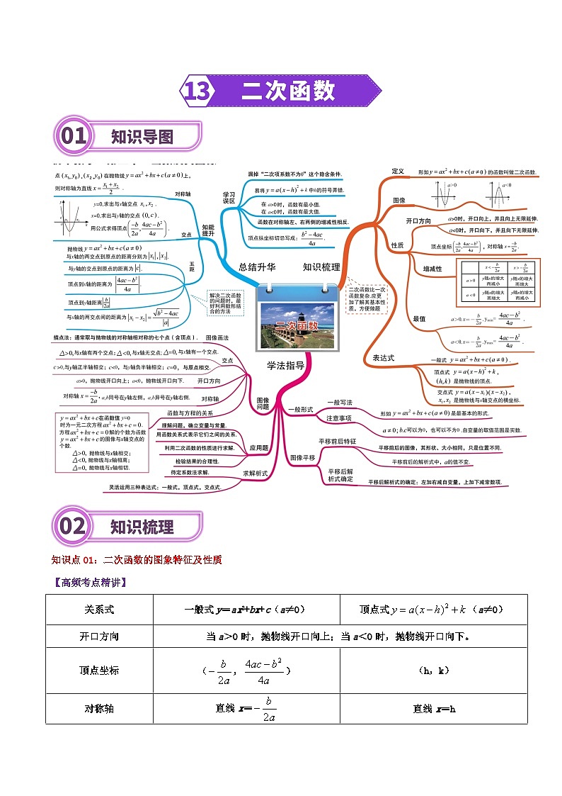 专题13 二次函数（学生版）第1页