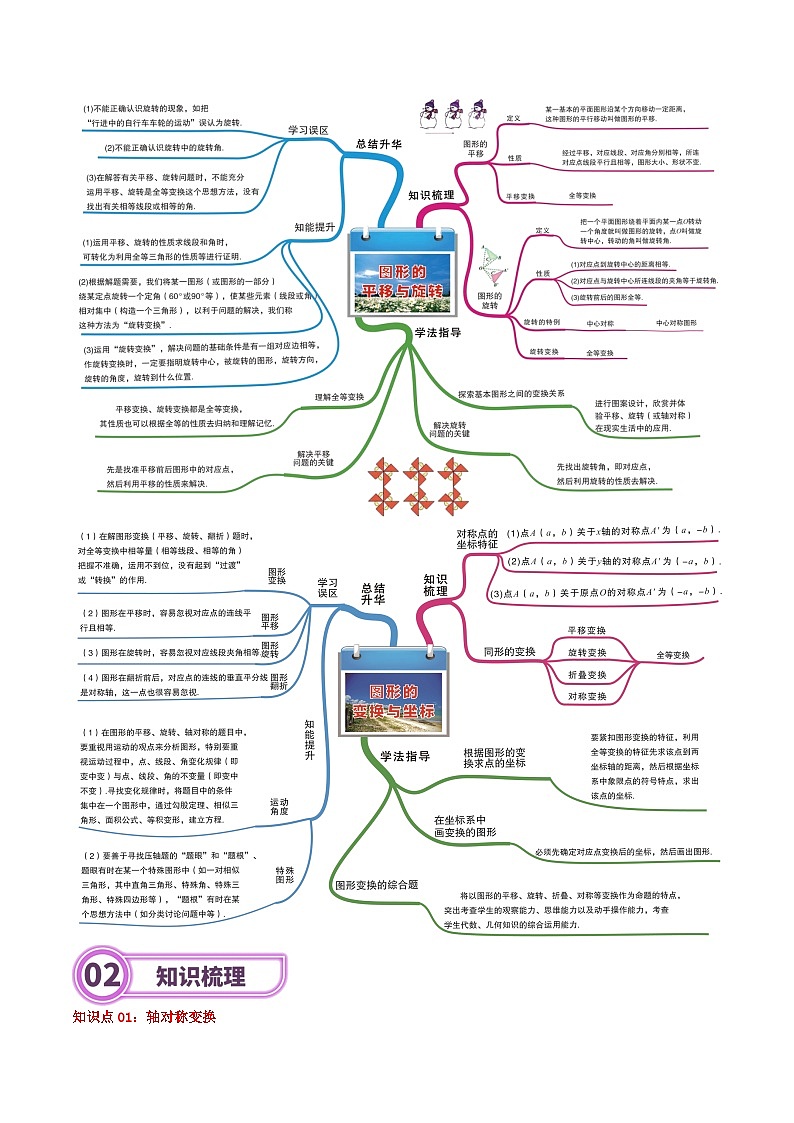 专题20 图形的变换与坐标-2024年中考数学一轮复习重难点精讲练（导图+知识点+新题检测）02
