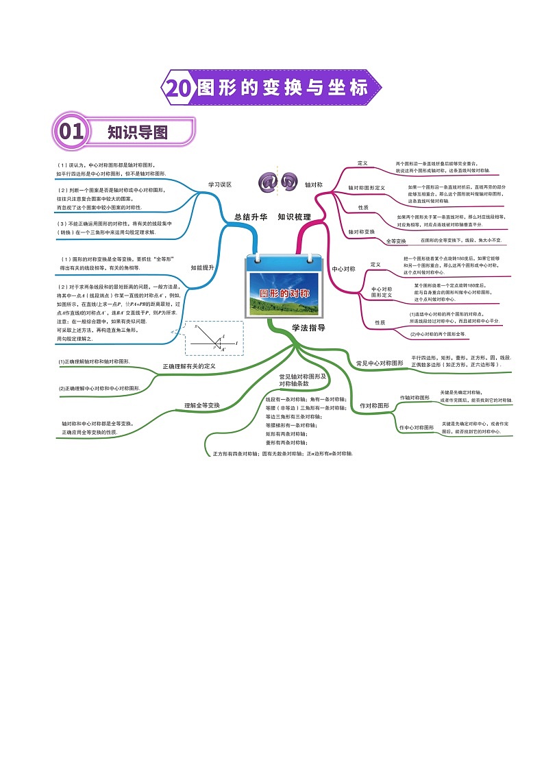 专题20 图形的变换与坐标-2024年中考数学一轮复习重难点精讲练（导图+知识点+新题检测）01