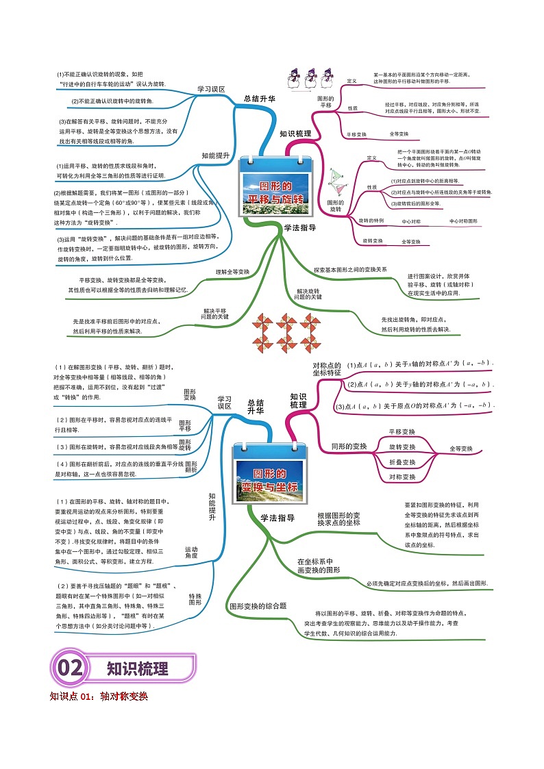 专题20 图形的变换与坐标-2024年中考数学一轮复习重难点精讲练（导图+知识点+新题检测）02