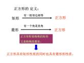 人教版数学八年级下册 18.2.3正方形课件