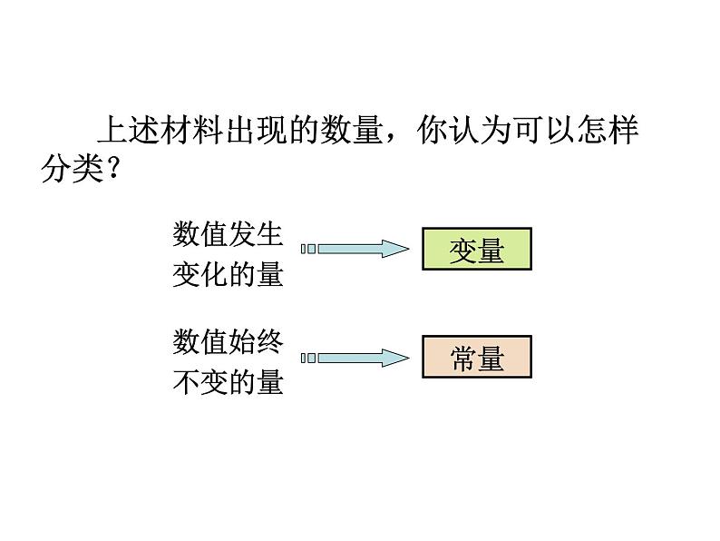 人教版数学八年级下册 19.1.1变量与函数课件08