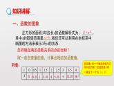 人教版数学八年级下册 19.1.2函数的图象（1）课件