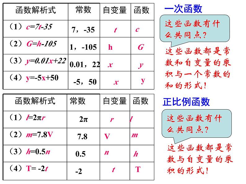 人教版数学八年级下册 19.2.2一次函数课件第8页