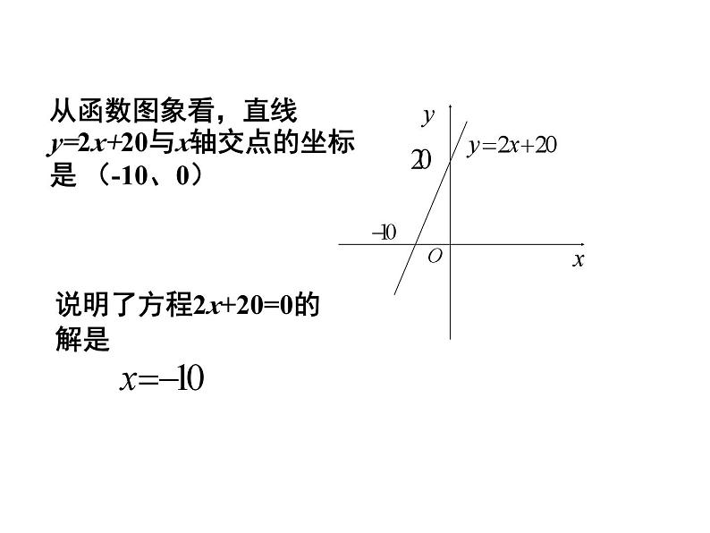 人教版数学八年级下册 19.2.3一次函数与方程、不等式课件05