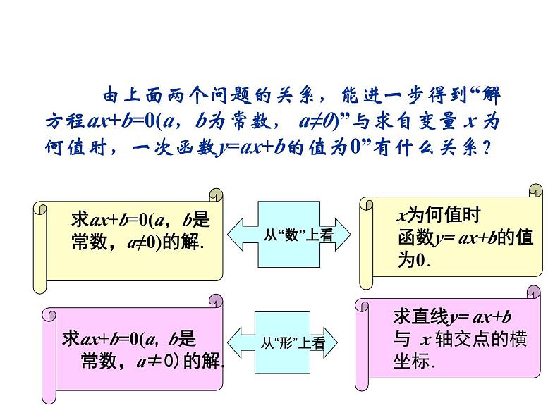 人教版数学八年级下册 19.2.3一次函数与方程、不等式课件06