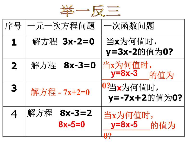 人教版数学八年级下册 19.2.3一次函数与方程、不等式课件07