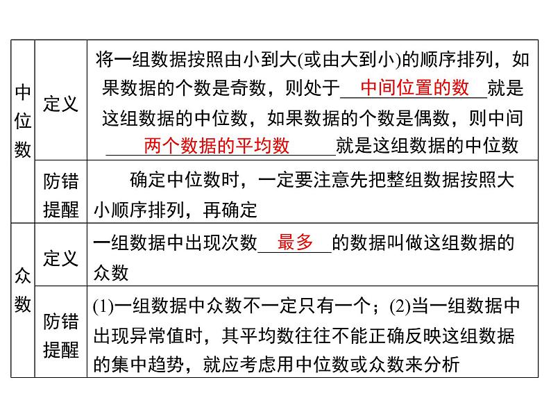 人教版数学八年级下册 20.3课题学习体质健康测试中的数据分析课件第4页