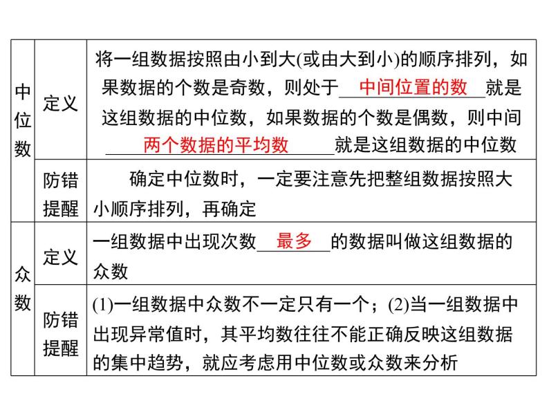 人教版数学八年级下册 20.3课题学习体质健康测试中的数据分析课件04