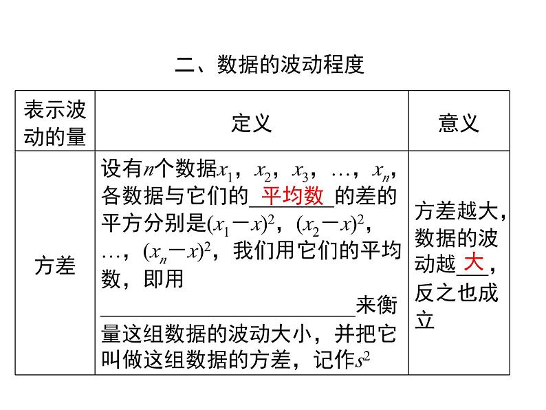 人教版数学八年级下册 20.3课题学习体质健康测试中的数据分析课件第5页