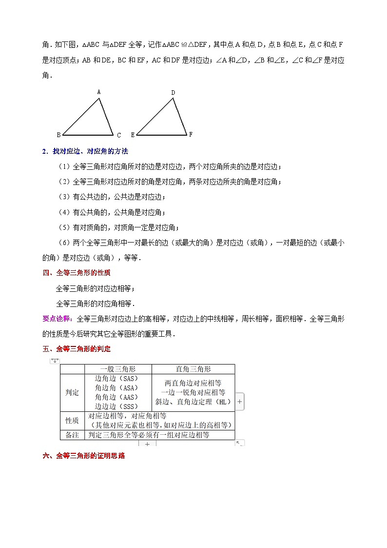 苏科版八年级上册数学第1章《全等三角形》单元知识点第2页