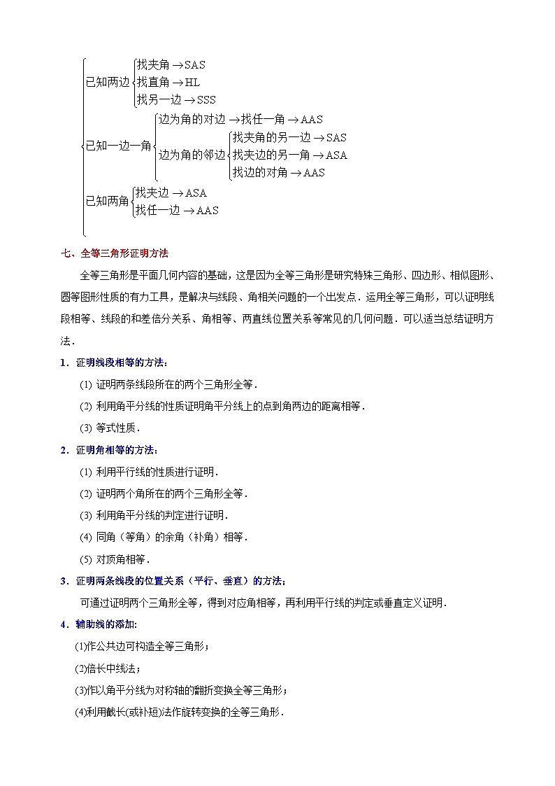 苏科版八年级上册数学第1章《全等三角形》单元知识点第3页