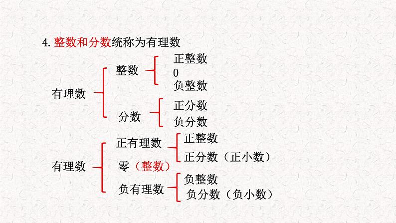 2.2+数轴（课件）-2023-2024学年七年级数学上册同步精品课件（北师大版）第4页