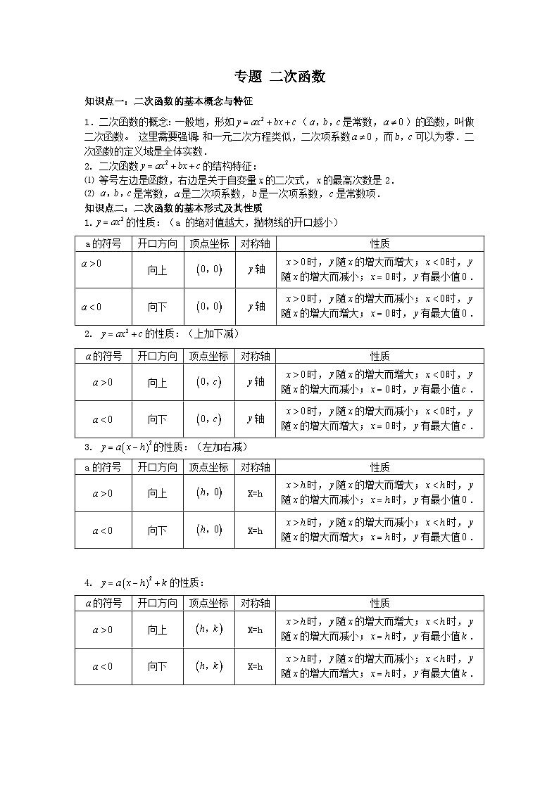 中考数学一轮复习考点梳理+单元突破练习 二次函数（含答案）第1页