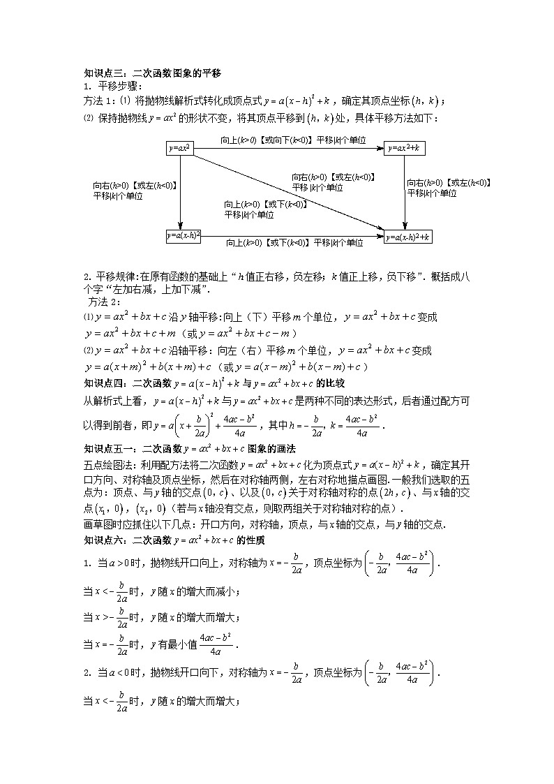 中考数学一轮复习考点梳理+单元突破练习 二次函数（含答案）第2页