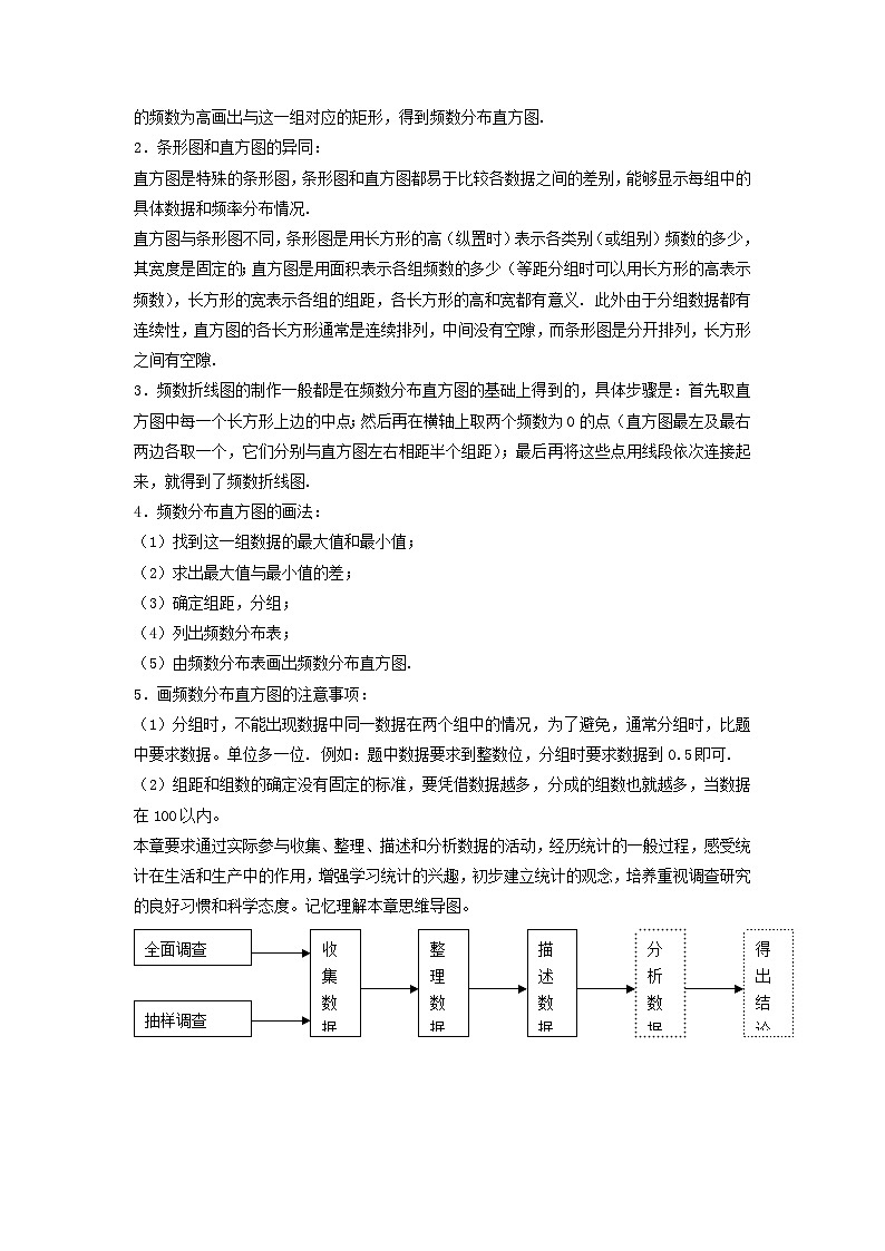 中考数学一轮复习考点梳理+单元突破练习 数据的收集整理与描述（含答案）03