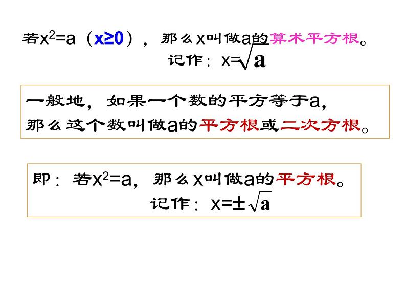 6.1 平方根(3) 人教版数学七年级下册课件02