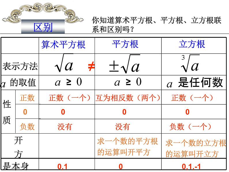 6.3 实数复习 人教版数学七年级下册课件03