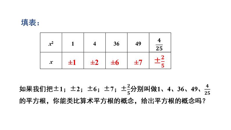 6.1 第2课时 平方根 人教版七年级数学下册课件第5页