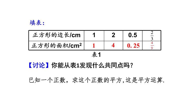 6.1 平方根（第1课时） 初中数学人教版七年级下册教学课件1第4页