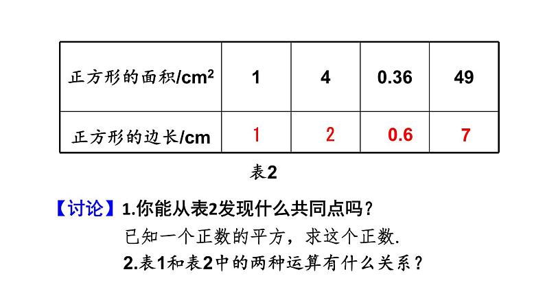 6.1 平方根（第1课时） 初中数学人教版七年级下册教学课件1第5页