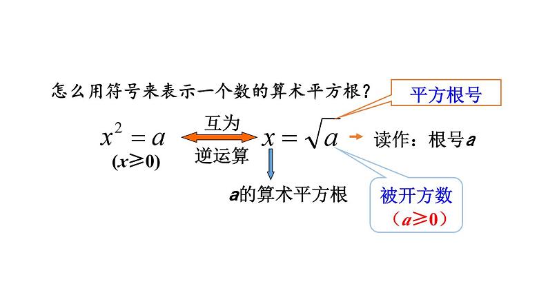 6.1 平方根（第1课时） 初中数学人教版七年级下册教学课件1第7页