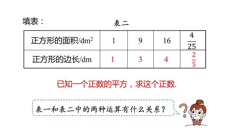 6.1 平方根（第1课时） 初中数学人教版七年级下册教学课件205