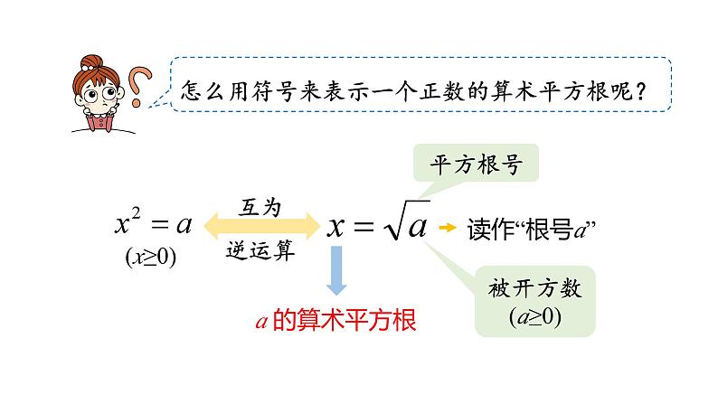 6.1 平方根（第1课时） 初中数学人教版七年级下册教学课件207