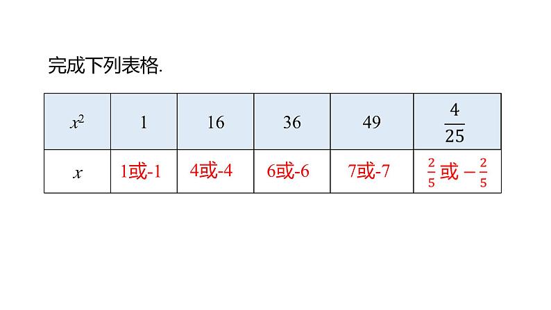 6.1 平方根（第3课时） 初中数学人教版七年级下册教学课件106