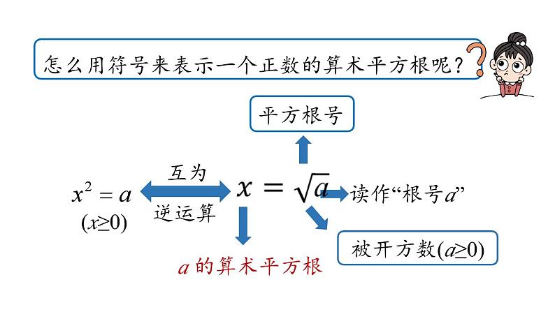 6.1 平方根第1课时上课 人教版年级数学下册课件第7页