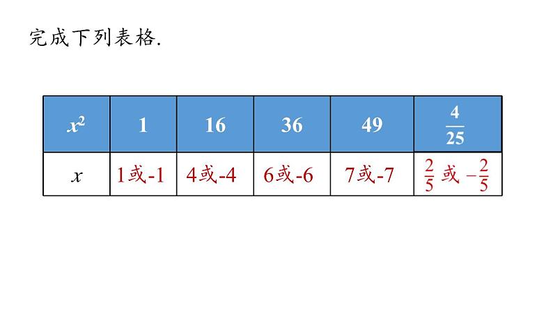 6.1 平方根第3课时 人教版年级数学下册课件第6页