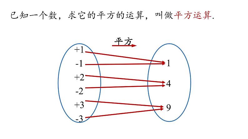 6.1 平方根第3课时 人教版年级数学下册课件第8页