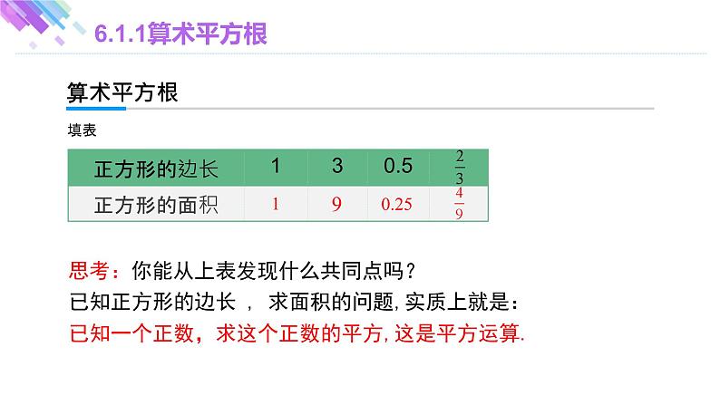 6.1.1 算术平方根 人教版七年级下册大单元教学课件04